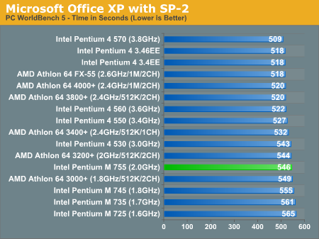 Microsoft Office XP with SP-2